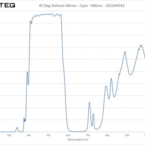45 Deg Dichroic Mirror - Cyan ~580nm - 102244543