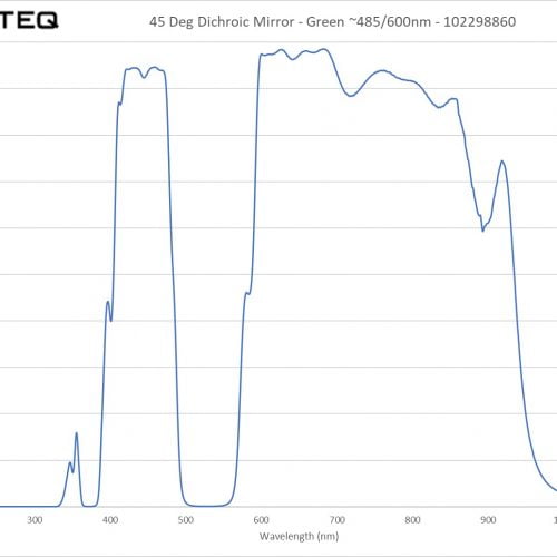 45 Deg Dichroic Mirror - Green ~485_600nm - 102298860