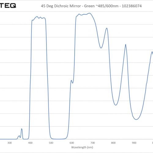 45 Deg Dichroic Mirror - Green ~485_600nm - 102386074