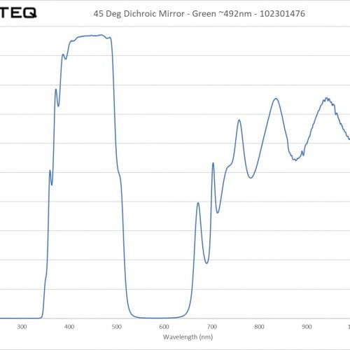 45 Deg Dichroic Mirror - Green ~492nm - 102301476