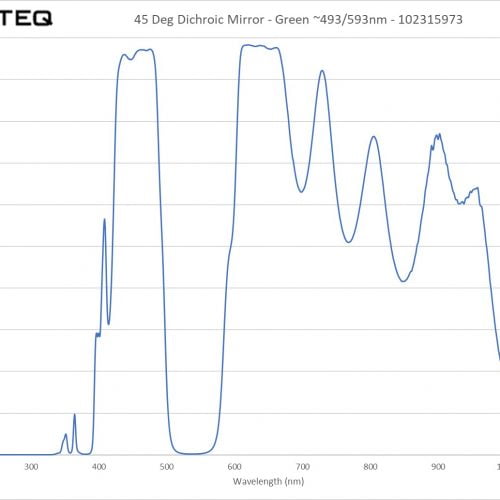 45 Deg Dichroic Mirror - Green ~493_593nm - 102315973