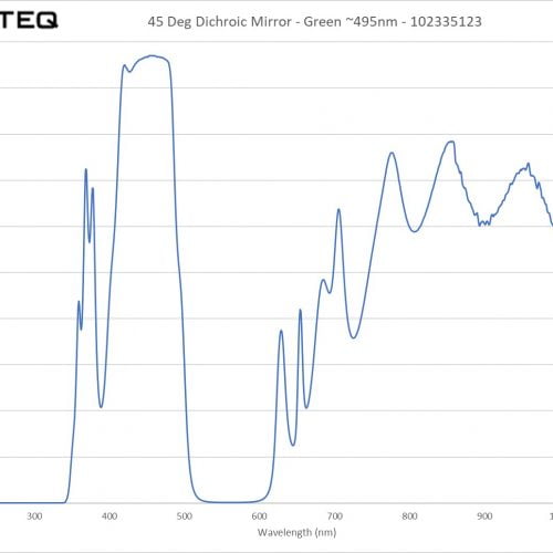 45 Deg Dichroic Mirror - Green ~495nm - 102335123