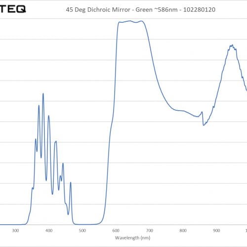 45 Deg Dichroic Mirror - Green ~586nm - 102280120