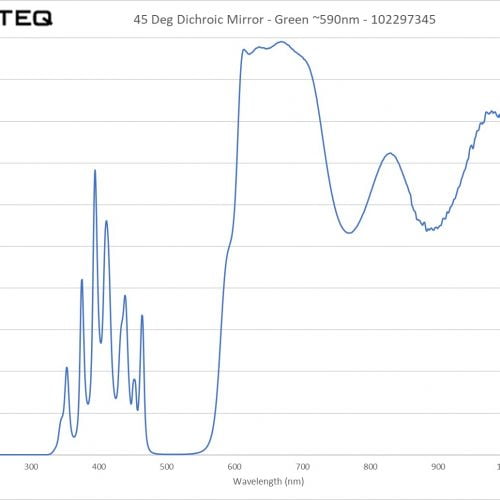 45 Deg Dichroic Mirror - Green ~590nm - 102297345