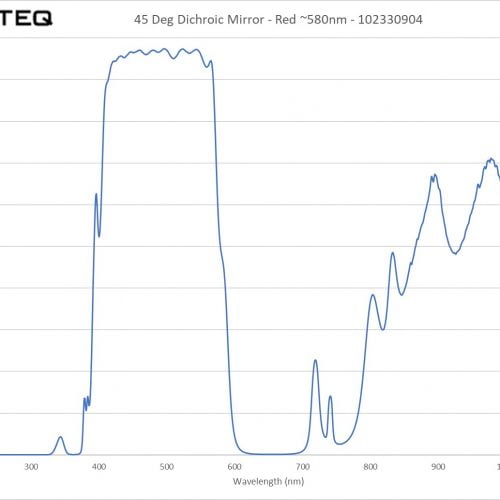 45 Deg Dichroic Mirror - Red ~580nm - 102330904
