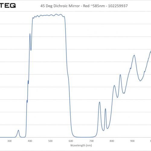 45 Deg Dichroic Mirror - Red ~585nm - 102259937