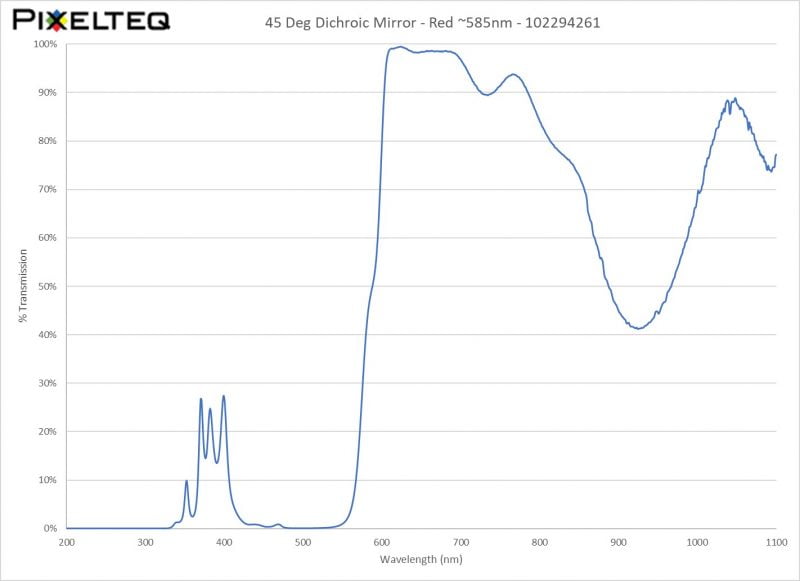 45 Deg Dichroic Mirror - Red ~585nm - 102294261