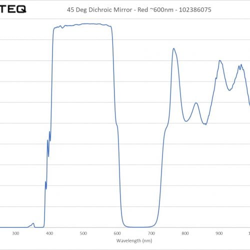 45 Deg Dichroic Mirror - Red ~600nm - 102386075