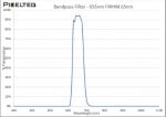 655nm FWHM 65nm Bandpass Filter 2020OFS-655