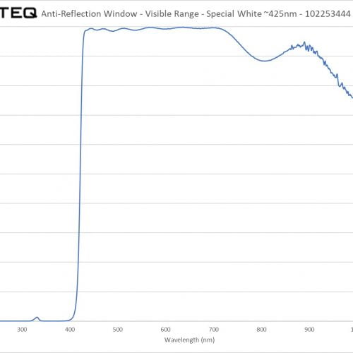 Anti-Reflection Window Filter - Special White ~425nm - 102253444