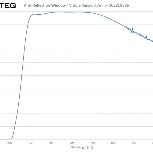 Anti-Reflection Window - Visible Range 0.7mm - 102318565