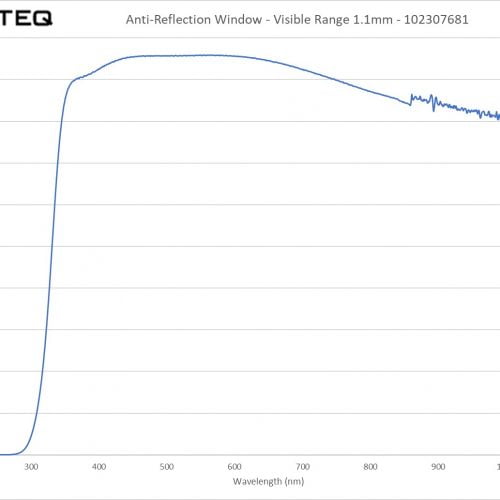 Anti-Reflection Window - Visible Range 1.1mm - 102307681