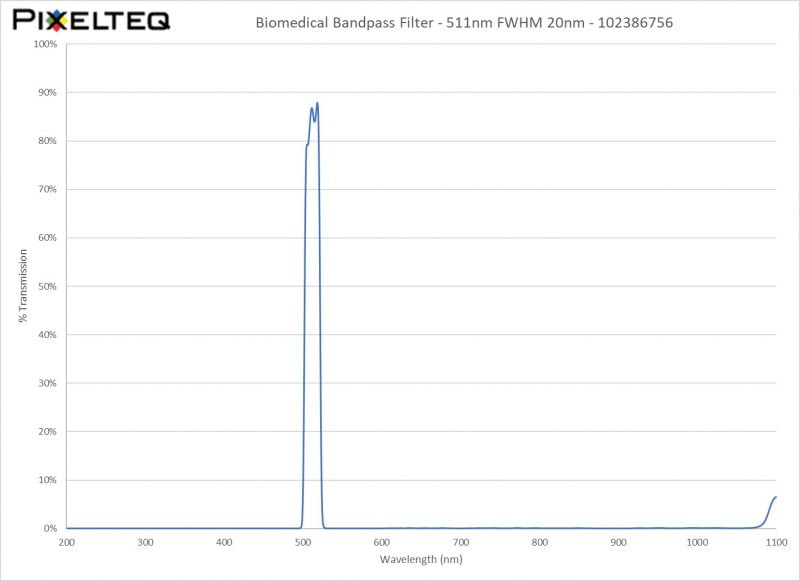 Biomedical Bandpass Filter - 511nm FWHM 20nm - 102386756