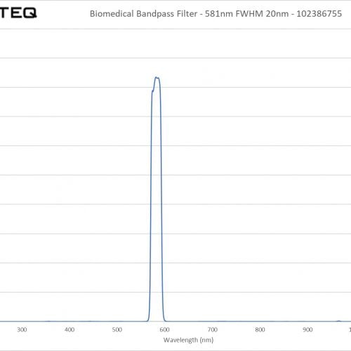 Biomedical Bandpass Filter - 581nm FWHM 20nm - 102386755