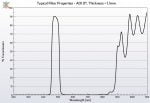 Remote Sensing Bandpass Filter CO674_44