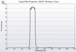 Remote Sensing Bandpass Filter with Thickness