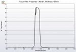 Remote Sensing Bandpass Filter 1.1mm Thickness CO674