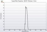 Remote Sensing Bandpass Filter 1.1mm Thickness