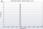 Biomedical 581nm FWHM 20nm