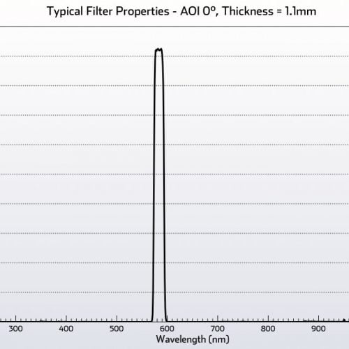 Biomedical 581nm FWHM 20nm