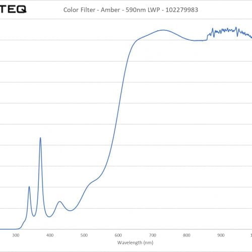 Color Filter - Amber - 590nm LWP - 102279983