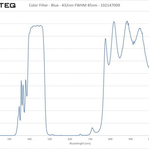 Color Filter - Blue - 432nm FWHM 85nm - 102147009