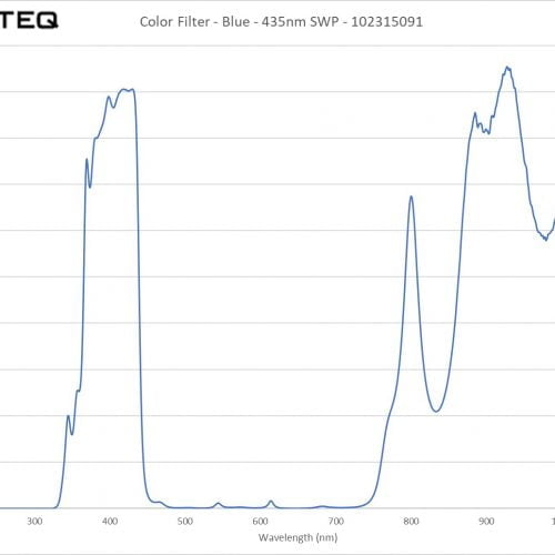 Color Filter - Blue - 435nm SWP - 102315091