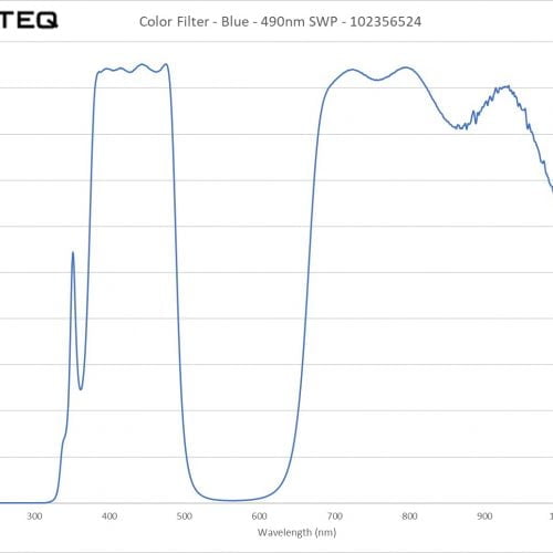 Color Filter - Blue - 490nm SWP - 102356524