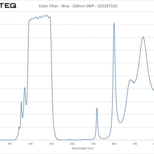 Color Filter - Blue - 500nm SWP - 102297192