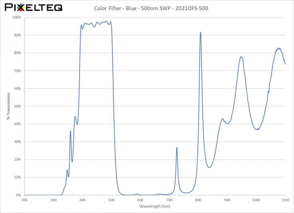 Color Filter - Blue - 500nm SWP | Optical Filter Shop