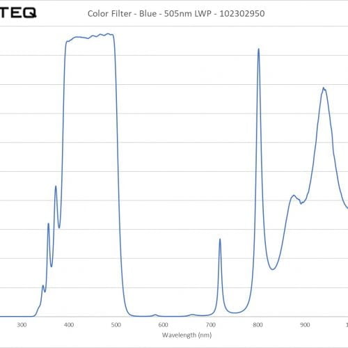 Color Filter - Blue - 505nm LWP - 102302950