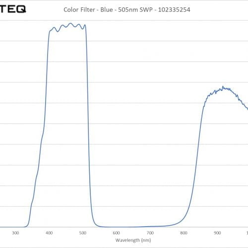 Color Filter - Blue - 505nm SWP - 102335254