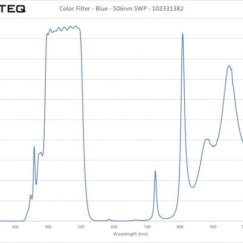 Color Filter - Blue - 506nm SWP - 102331382