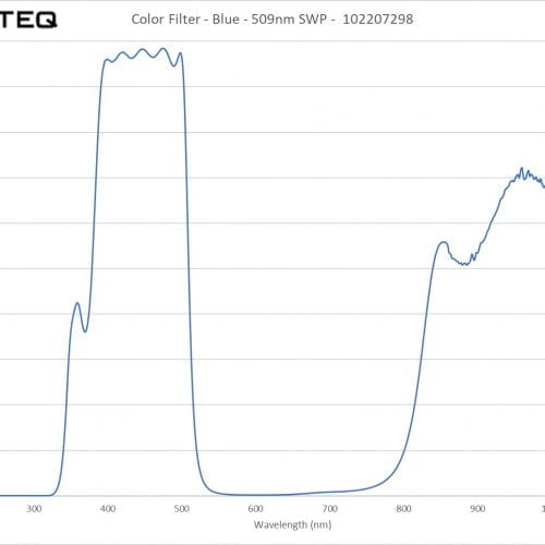 Color Filter - Blue - 509nm SWP - 102207298