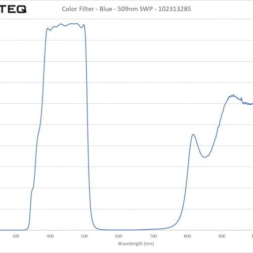 Color Filter - Blue - 509nm SWP - 102313285