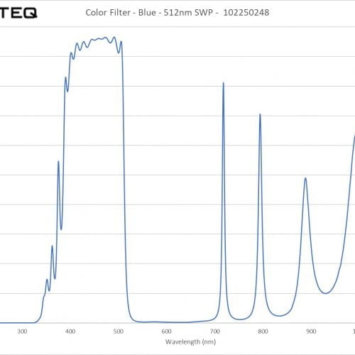 Color Filter - Blue - 512nm SWP - 102250248