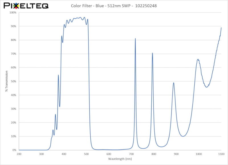 Color Filter - Blue - 512nm SWP - 102250248