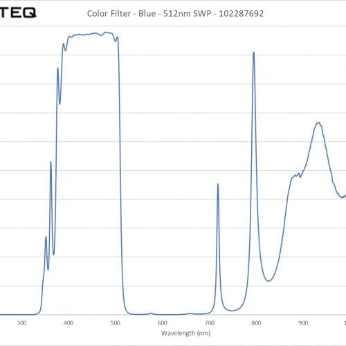 Color Filter - Blue - 512nm SWP - 102287692