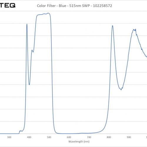 Color Filter - Blue - 515nm SWP - 102258572