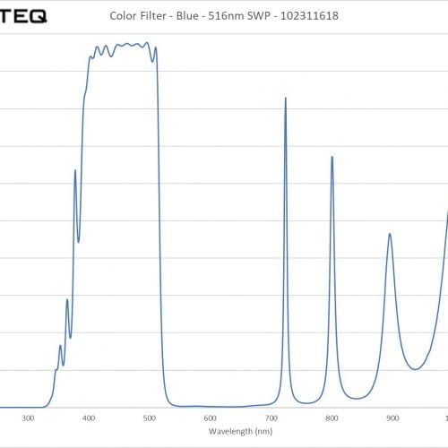 Color Filter - Blue - 516nm SWP - 102311618