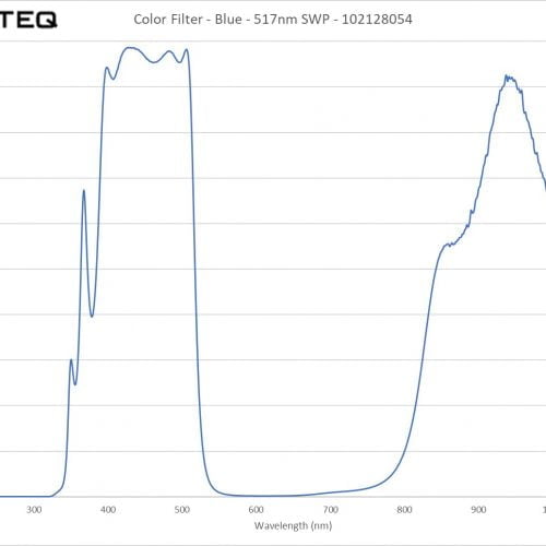 Color Filter - Blue - 517nm SWP - 102128054