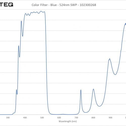 Color Filter - Blue - 524nm SWP - 102300268