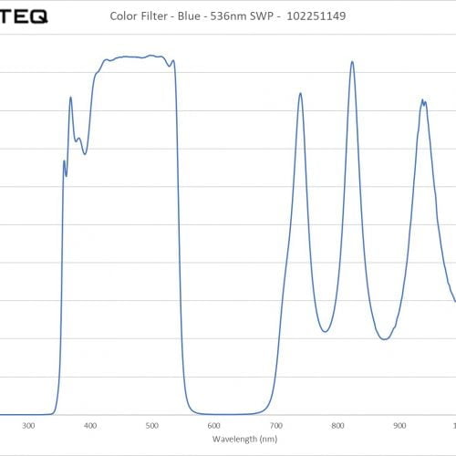 Color Filter - Blue - 536nm SWP - 102251149