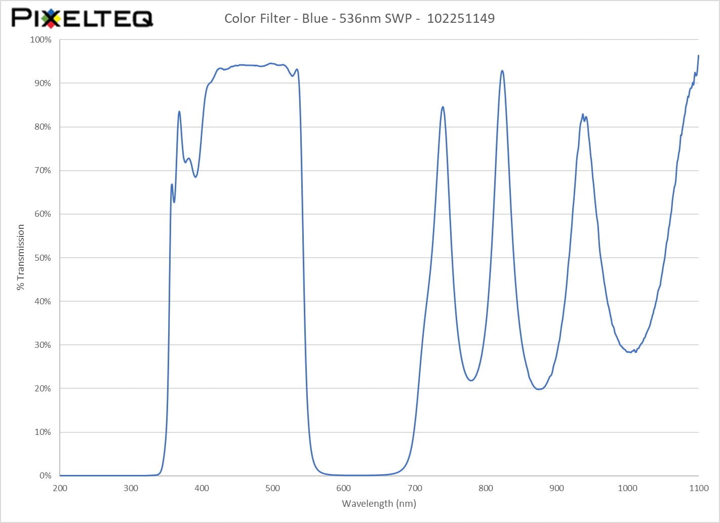 Color Filter - Blue - 536nm SWP - 102251149