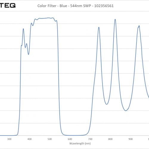 Color Filter - Blue - 544nm SWP - 102356561