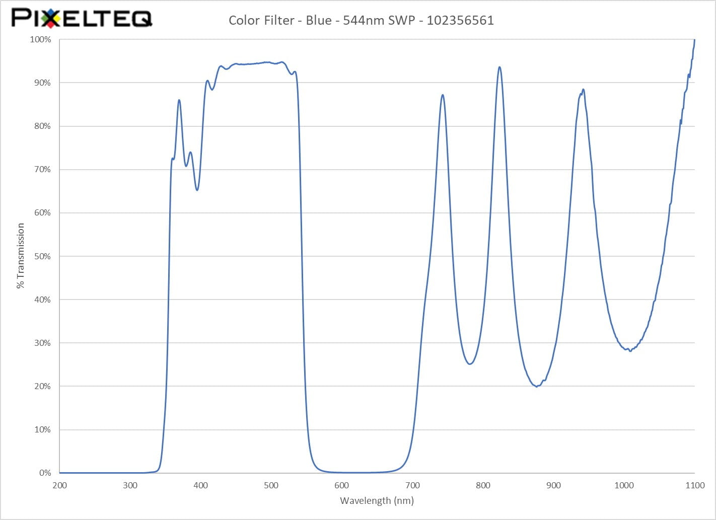 Color Filter - Blue - 544nm SWP - 102356561