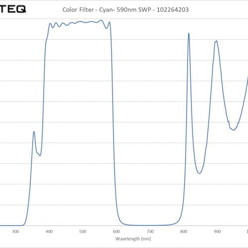 Color Filter - Cyan- 590nm SWP - 102264203