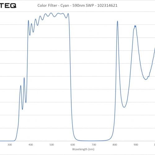Color Filter - Cyan - 590nm SWP - 102314621