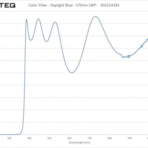 Color Filter - Daylight Blue - 570nm LWP - 102214342