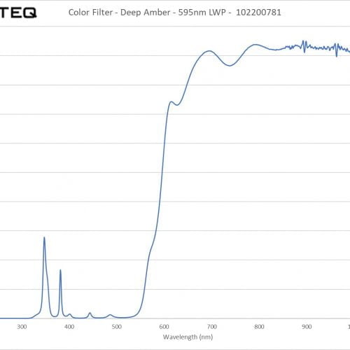 Color Filter - Deep Amber - 595nm LWP - 102200781